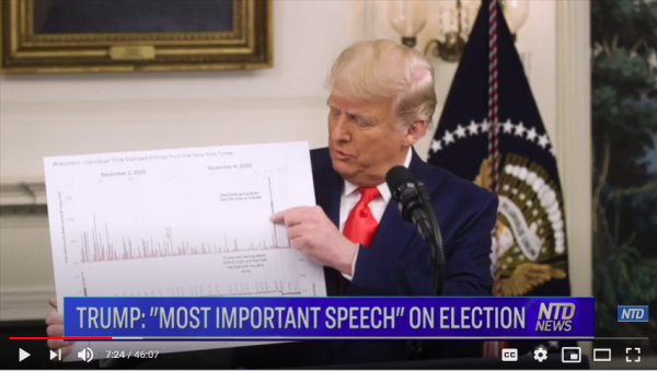 Massive U.S. Election Fraud, Rigged Votes, Amazing President Donald Trump Will Still Win