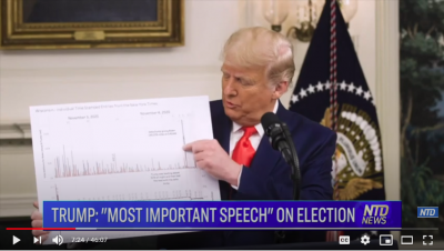 Massive U.S. Election Fraud, Rigged Votes, Amazing President Donald Trump Will Still Win