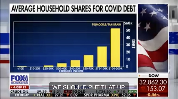Biden Policies Harmful On Our Money