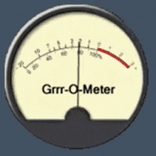 Grrr Anger Meter