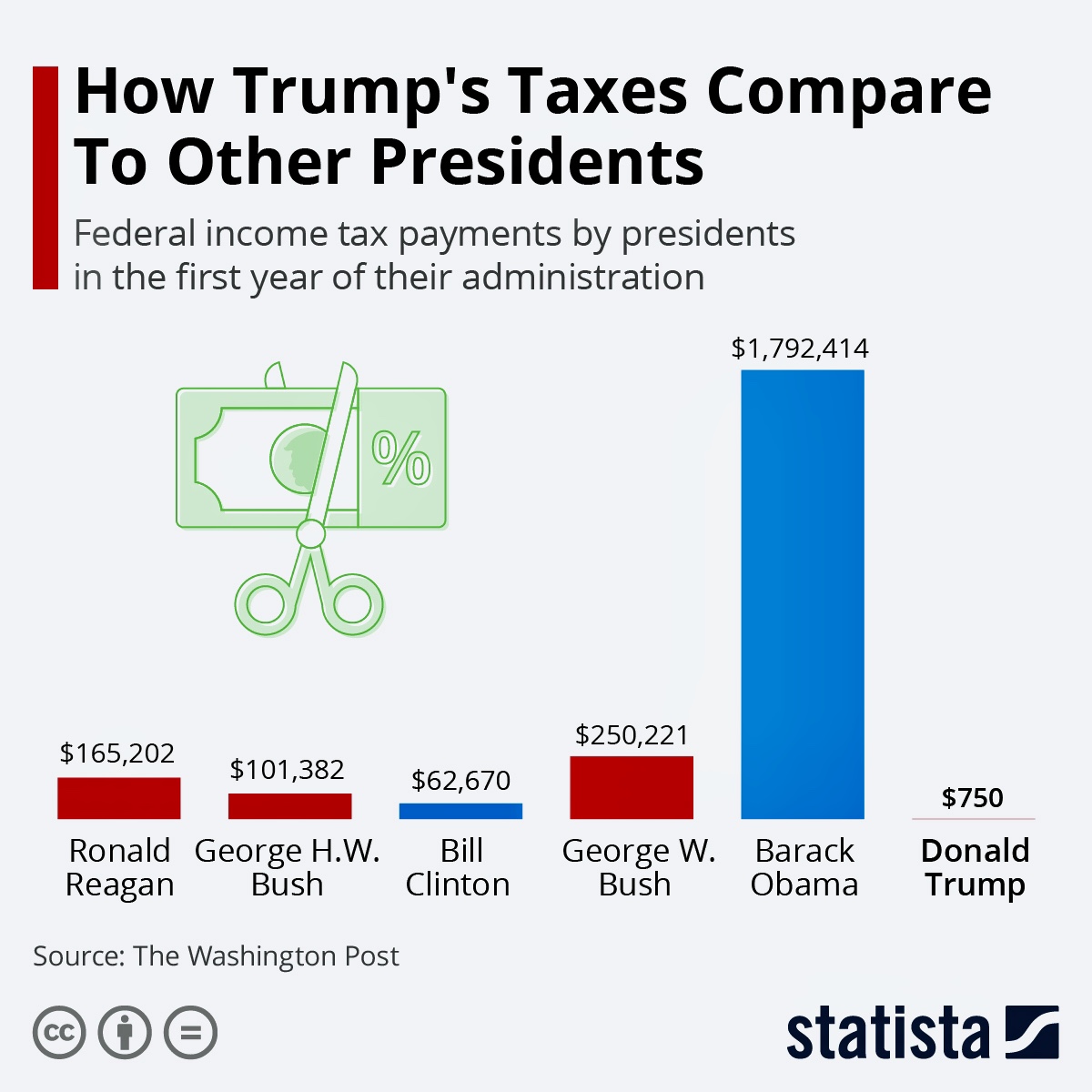 Trump_Lowest_Taxes-Best_Trump_Economy