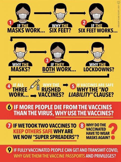 CoViD19 Vaccine Common_Sense, Logic