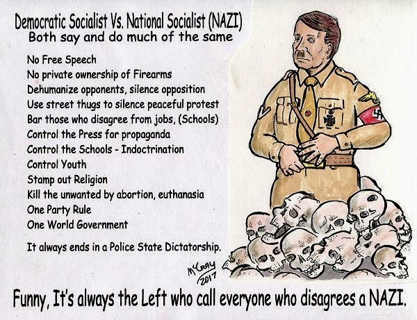 Democracy, Capitalism, Closest To Freedom