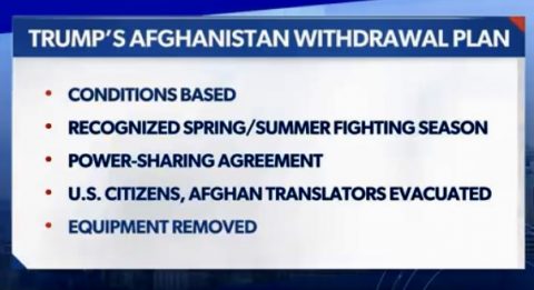 Trump Afghanistan Withdrawal Plan That Biden Trashed