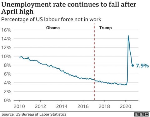 Best_Trump_Economy_Sovereignty-Energy Independence