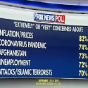 Poll What Americans Are Worried About