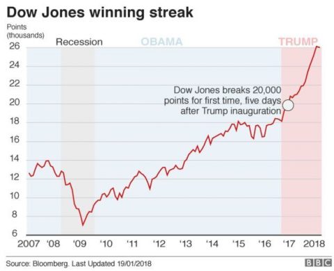 Trump_Best US Economy