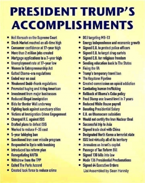 Trump_Accomplishments, Save_America From Biden Incompetence