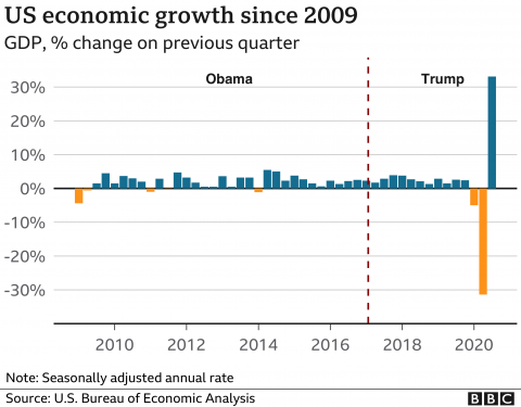 Trump_Best_Economy, GDP, Jobs, Energy Independence