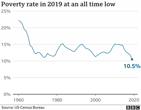 Trump_Best_Economy, Highest Job Rates, Energy Independence, GDP