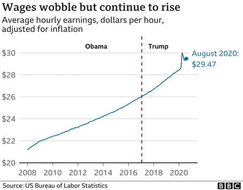 Trump_Best_Economy, Highest Job Rates, Energy Independence, GDP, Stock Market