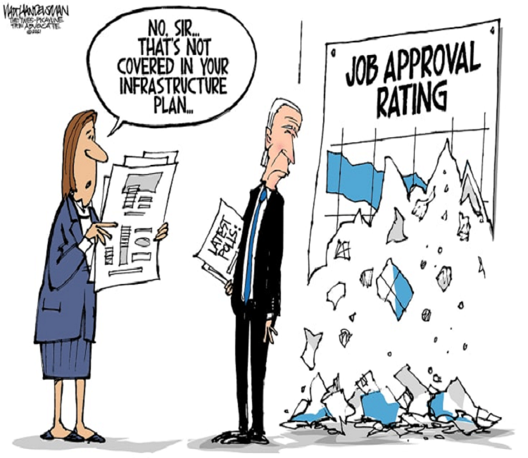 Biden Rating Plunge Infrastructure Bill Inserts