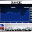CRB Highest Under Biden Inflation
