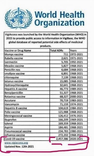 2.5M Covid19 vaccination adverse reactions