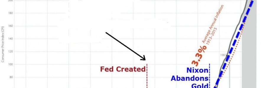 Federal Reserve Ill Effects