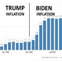Biden Inflation 2021 to 2022