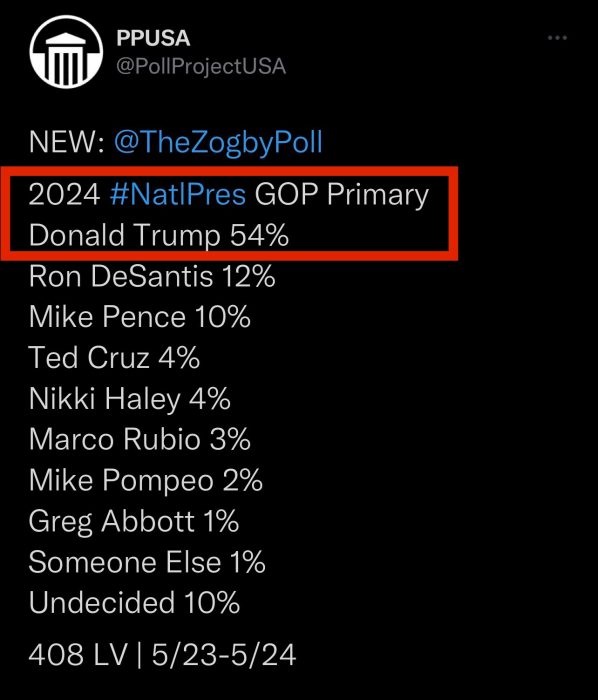 Trump leads polls for 2024