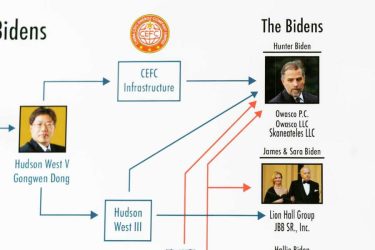 Biden Money Trail
