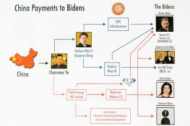 Biden Money Trail