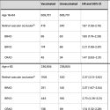 Retinal Vascular Occlusion, RVO