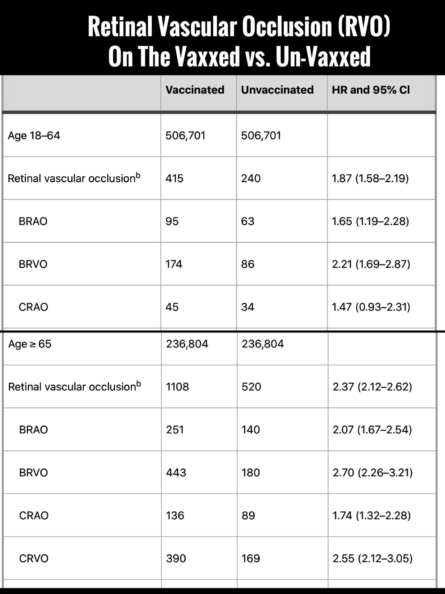 Retinal Vascular Occlusion, RVO
