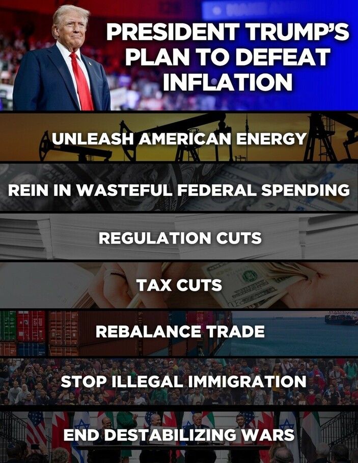 Solutions, Biden_Harris Inflation