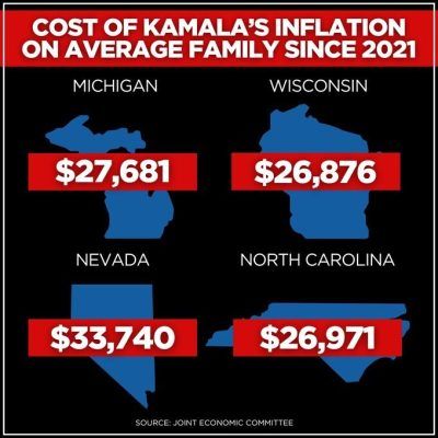 Kamala Inflation